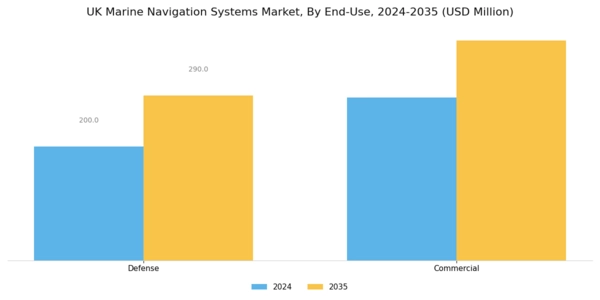 UK Marine Navigation Systems Market Segment Image 2