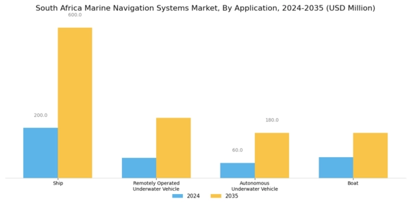 South Africa Marine Navigation Systems Market Segment Image 1