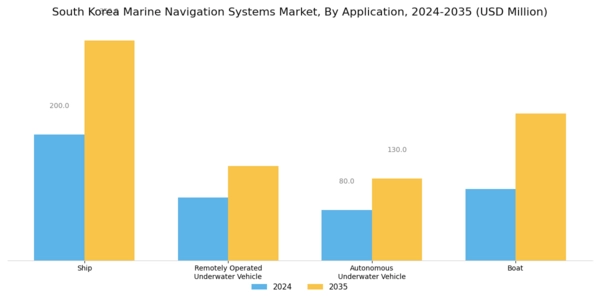 South Korea Marine Navigation Systems Market Segment Image 1