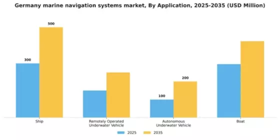 Germany Marine Navigation Systems Market Segment Image 0