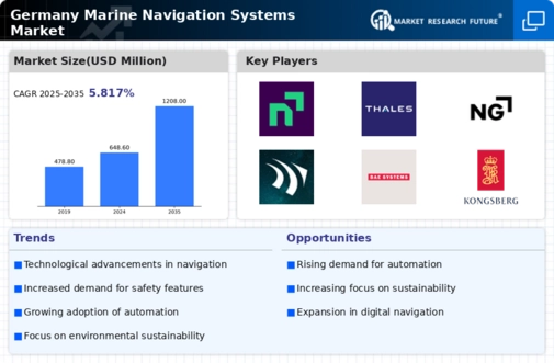Germany Marine Navigation Systems Market Infographic