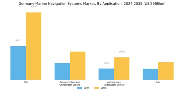 Germany Marine Navigation Systems Market Segment Image 1