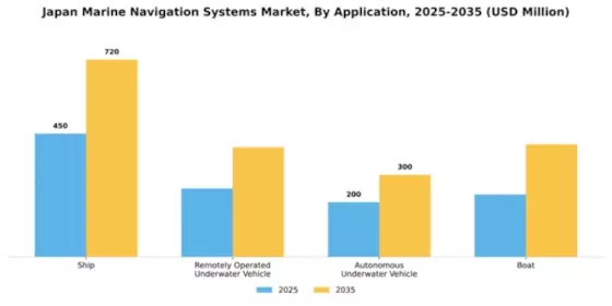 Japan Marine Navigation Systems Market Segment Image 0