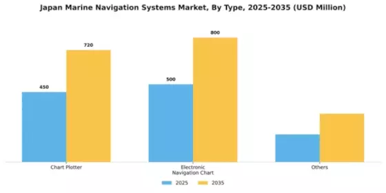 Japan Marine Navigation Systems Market Segment Image 2