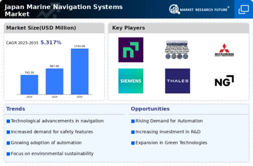 Japan Marine Navigation Systems Market Infographic