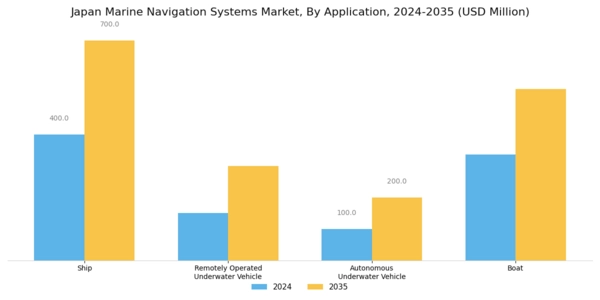 Japan Marine Navigation Systems Market Segment Image 1
