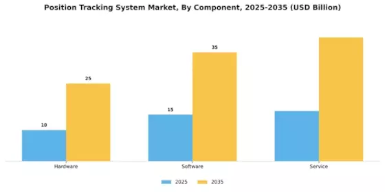 Position Tracking System Market Segment Image 1