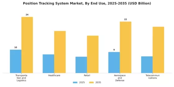 Position Tracking System Market Segment Image 2
