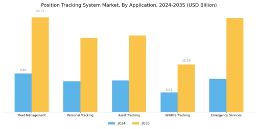 Position Tracking System Market Segment Image 1