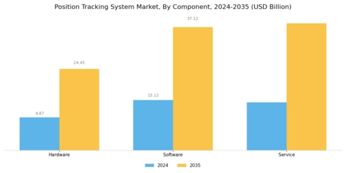 Position Tracking System Market Segment Image 3