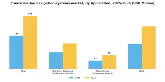 France Marine Navigation Systems Market Segment Image 0