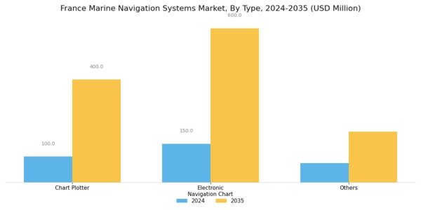 France Marine Navigation Systems Market Segment Image 0
