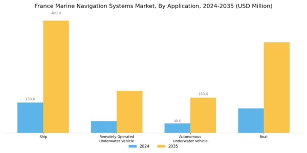 France Marine Navigation Systems Market Segment Image 1