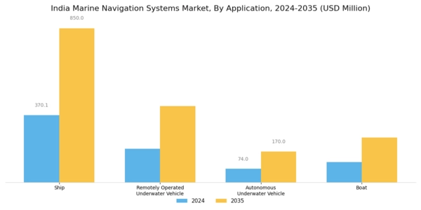 India Marine Navigation Systems Market Segment Image 1