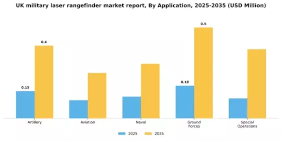 UK Military Laser Rangefinder Market Segment Image 0