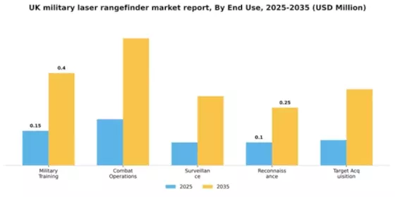 UK Military Laser Rangefinder Market Segment Image 1