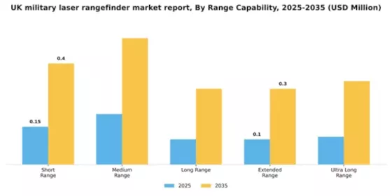 UK Military Laser Rangefinder Market Segment Image 2