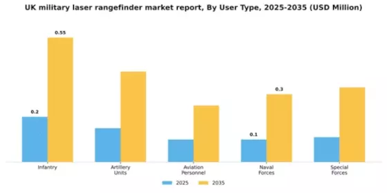 UK Military Laser Rangefinder Market Segment Image 4