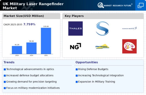 UK Military Laser Rangefinder Market Infographic