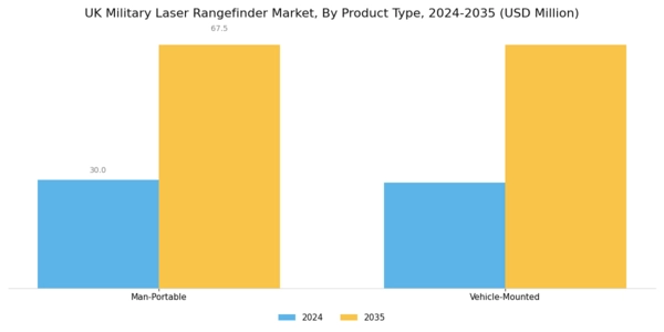 UK Military Laser Rangefinder Market Segment Image 0