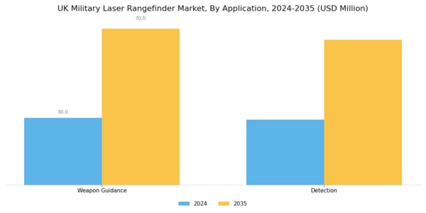 UK Military Laser Rangefinder Market Segment Image 1