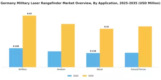 Germany Military Laser Rangefinder Market Segment Image 0