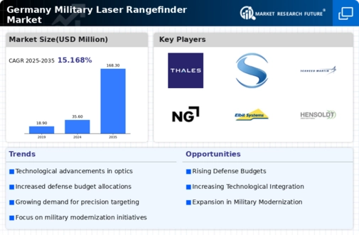 Germany Military Laser Rangefinder Market Infographic