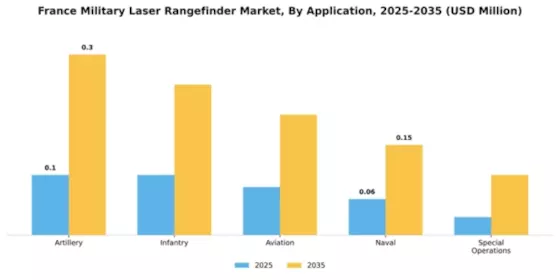 France Military Laser Rangefinder Market Segment Image 0