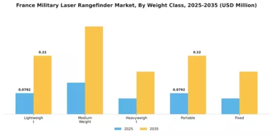France Military Laser Rangefinder Market Segment Image 4