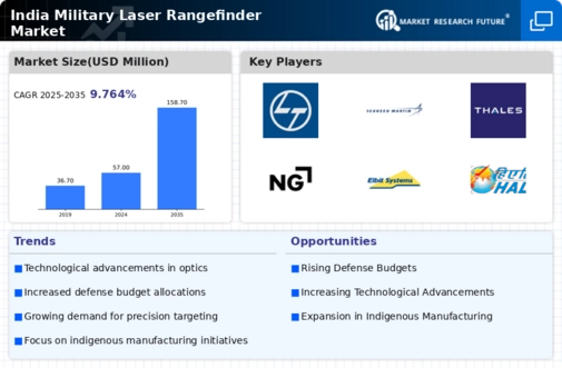 India Military Laser Rangefinder Market Infographic