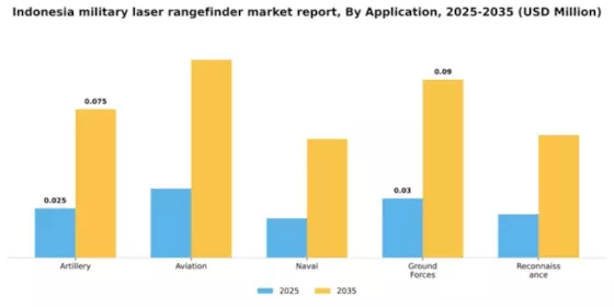 Indonesia Military Laser Rangefinder Market Segment Image 0
