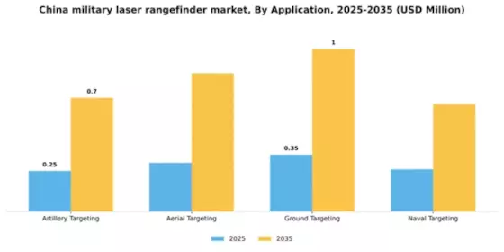 China Military Laser Rangefinder Market Segment Image 0