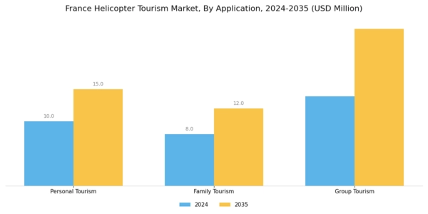 France Helicopter Tourism Market Segment Image 1