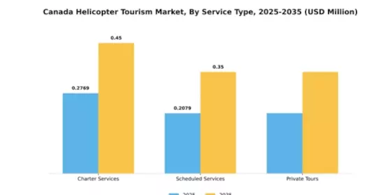 Canada Helicopter Tourism Market Segment Image 3