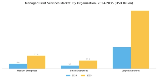 Managed Print Services Market Segment Image 0