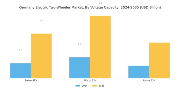 Germany Electric Two Wheeler Market Segment Image 2