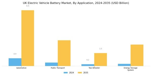 UK Electric Vehicles Battery Market Segment Image 2