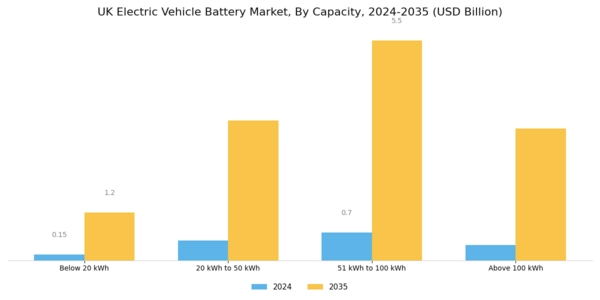 UK Electric Vehicles Battery Market Segment Image 3