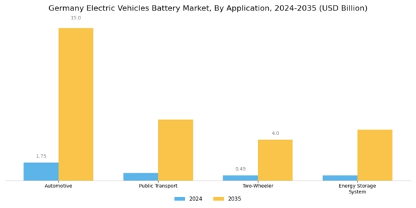 Germany Electric Vehicles Battery Market Segment Image 2