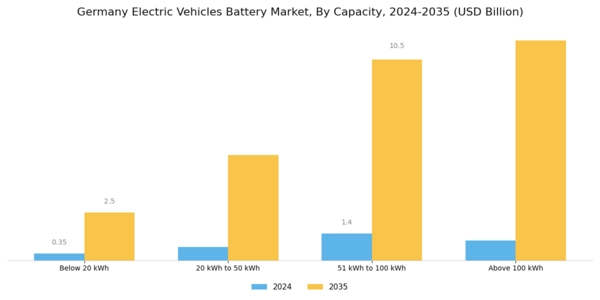 Germany Electric Vehicles Battery Market Segment Image 3