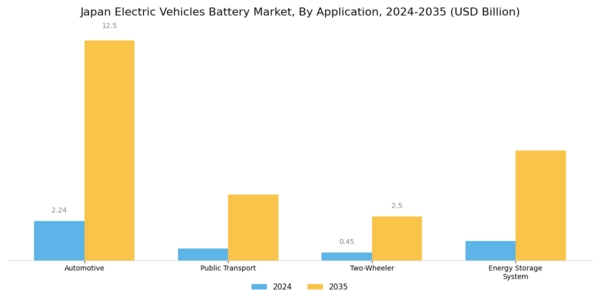 Japan Electric Vehicles Battery Market Segment Image 2