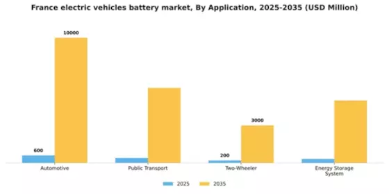France Electric Vehicles Battery Market Segment Image 0