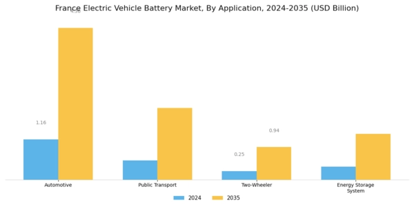 France Electric Vehicles Battery Market Segment Image 2