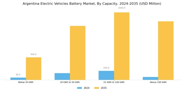 Argentina Electric Vehicles Battery Market Segment Image 3