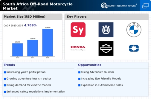 South Africa Off Road Motorcycle Market Infographic