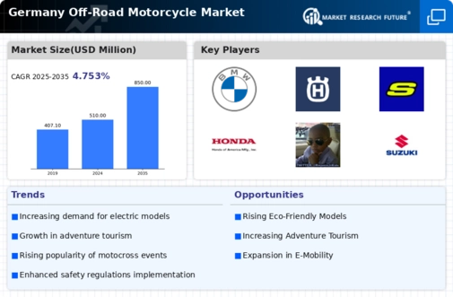 Germany Off Road Motorcycle Market Infographic