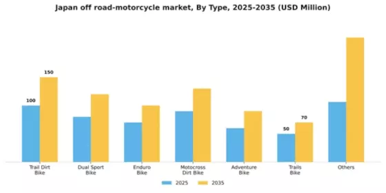Japan Off Road Motorcycle Market Segment Image 5