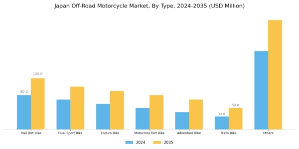 Japan Off Road Motorcycle Market Segment Image 0