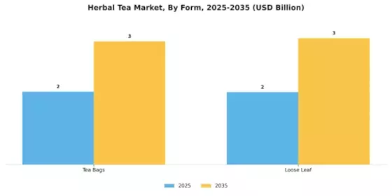 Herbal Tea Market Segment Image 2