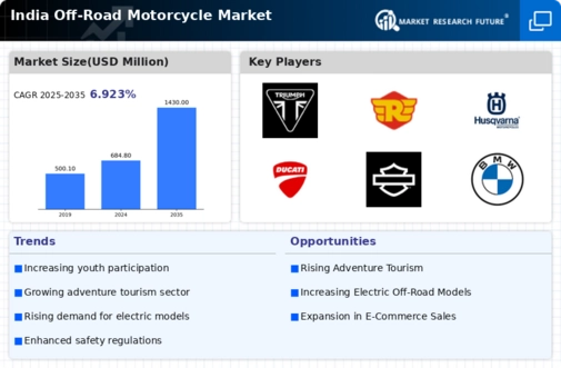 India Off Road Motorcycle Market Infographic